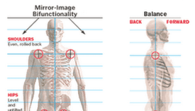 Posture Analysis